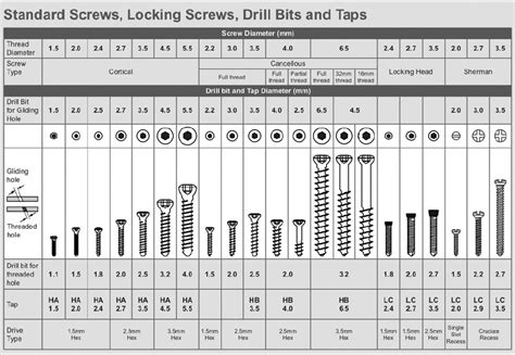 screwfix screw size chart.